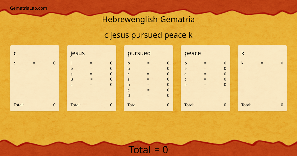 c jesus pursued peace k in hebrewenglish Gematria
